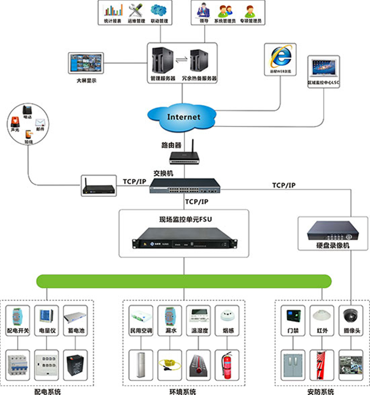 电力变电站监控系统解决方案 监控主机的核心作用与关键技术